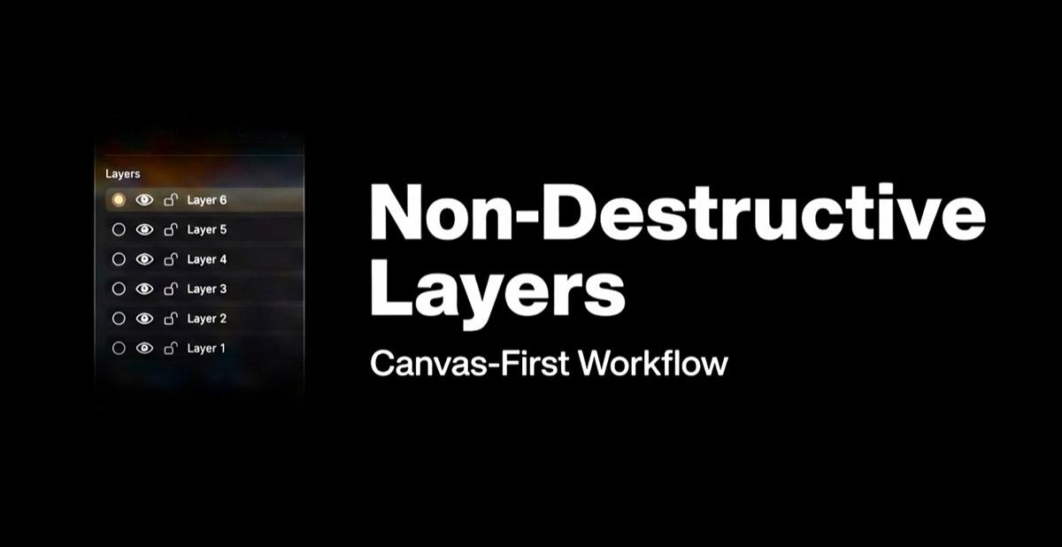 Canvas layers for separating annotations.