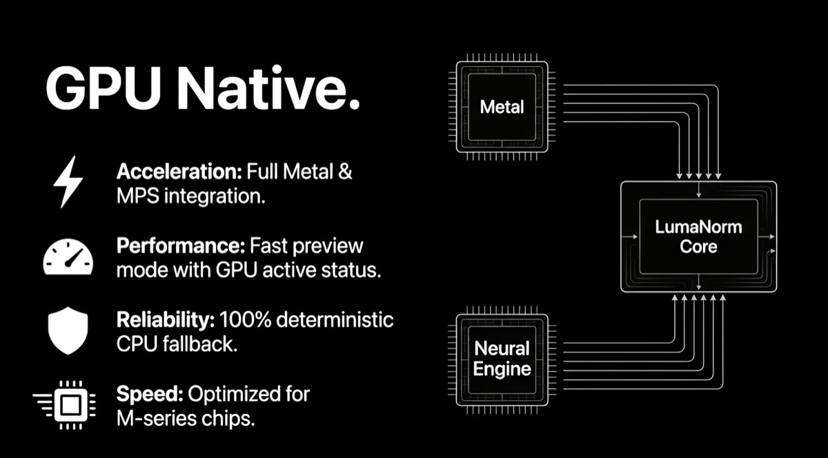 GPU-native processing performance view.