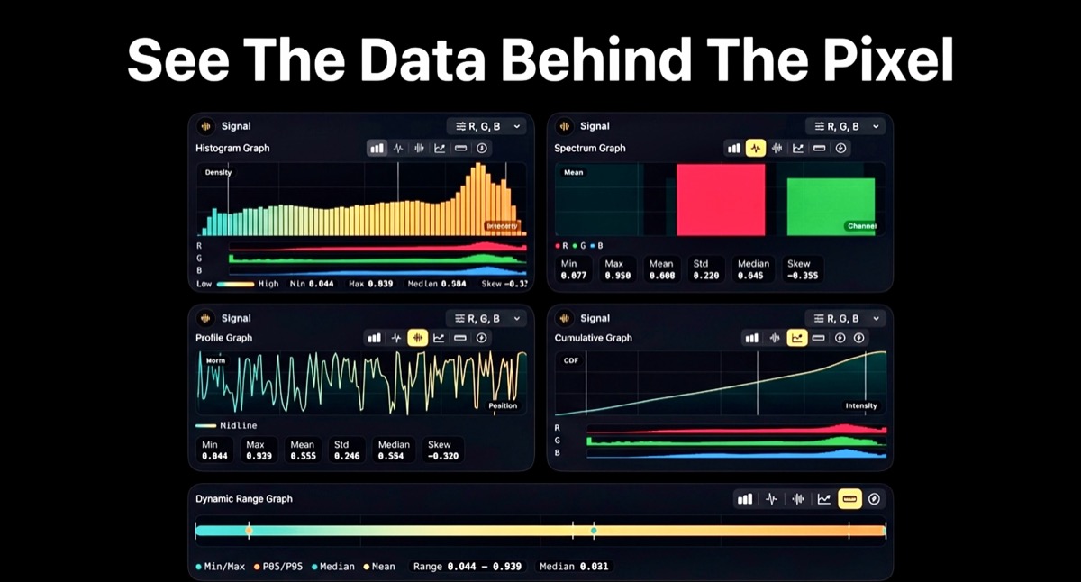 Monitoring panels with histograms, CDFs, and spectrum graphs.