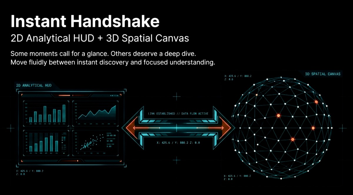 3D spatial canvas slide.