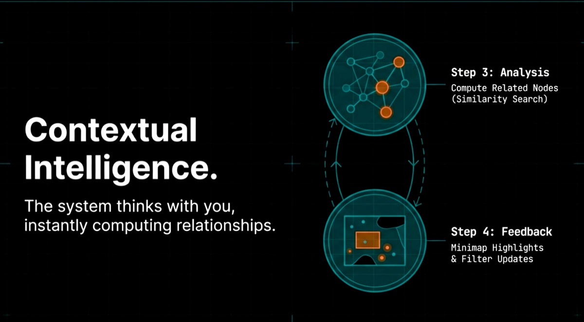 Steps 3-4: contextual intelligence slide.