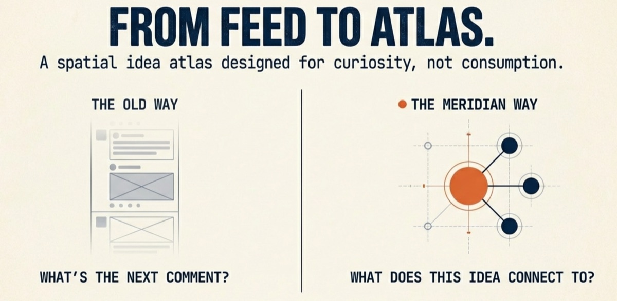 Concept diagram contrasting a feed with a spatial idea atlas.