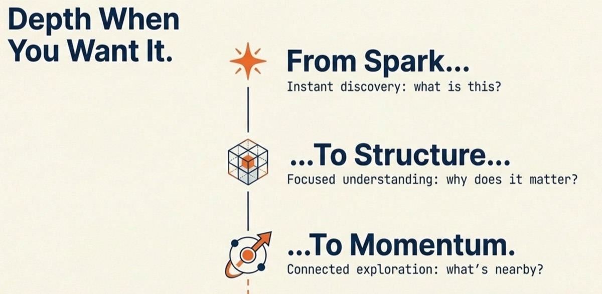 Depth on demand flow from spark to momentum.