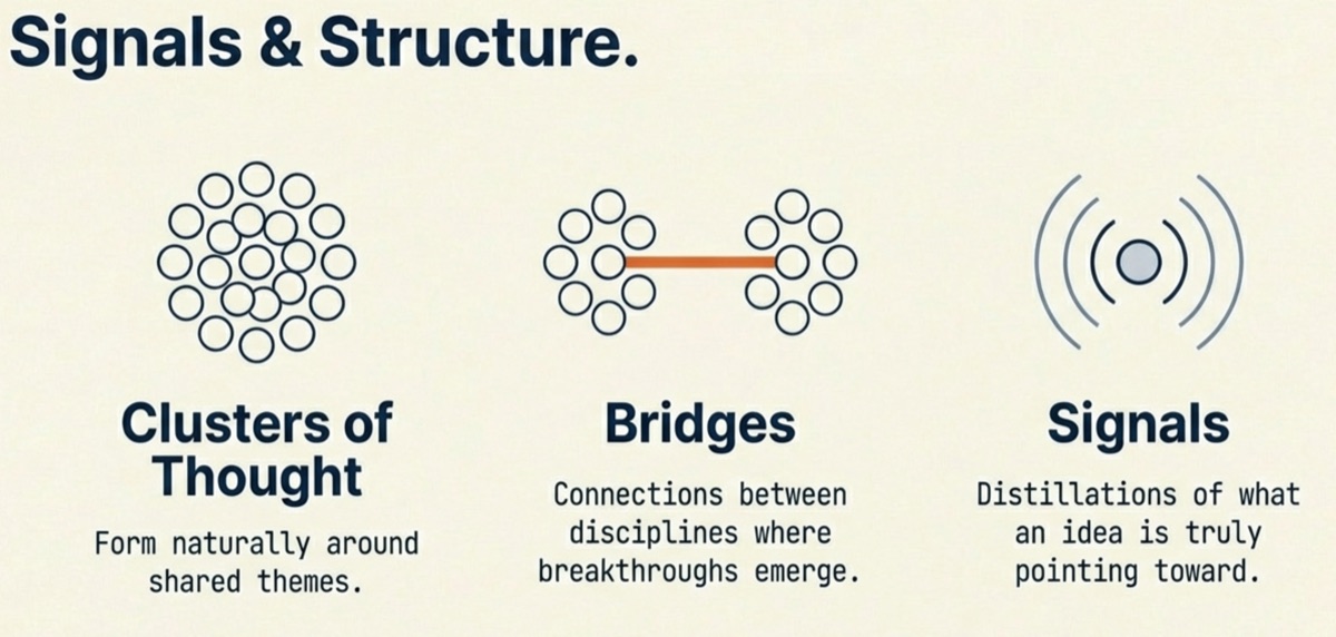 Clusters, bridges, and signals diagram.