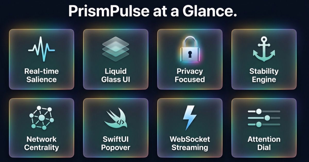 Feature grid highlighting salience, glass UI, privacy, and stability.