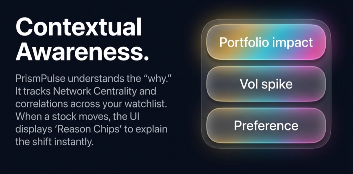 Reason chips explaining portfolio impact, volatility spike, and preference.