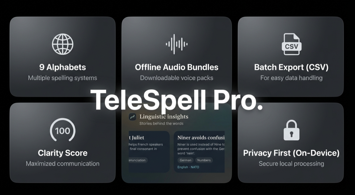 TeleSpell Pro feature grid with export and privacy icons.