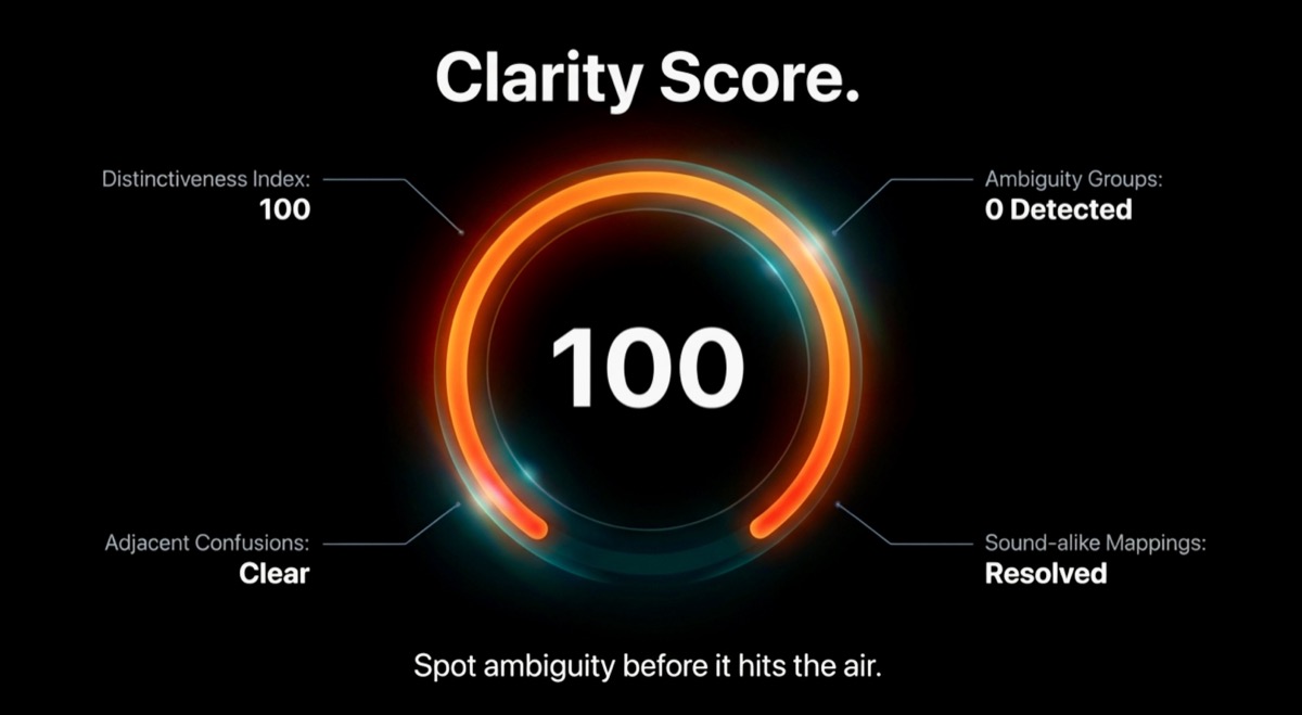 Clarity score ring with diagnostic labels.