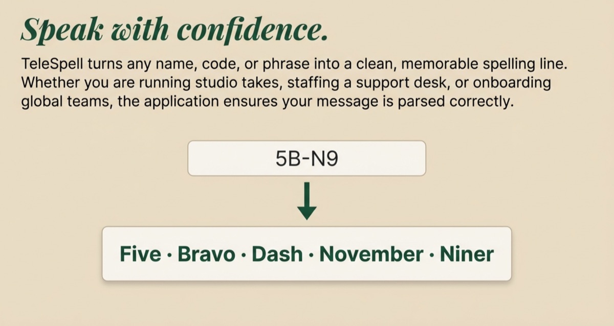 TeleSpell spelling line example for a code phrase.