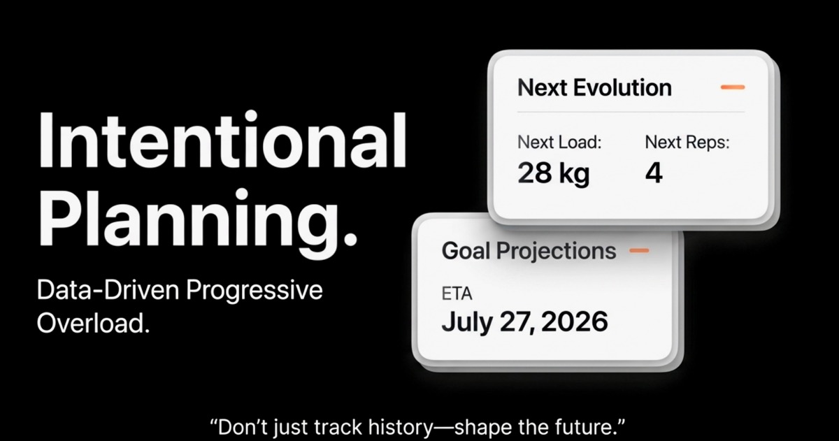 Intentional Planning slide with next evolution and goal projections cards.