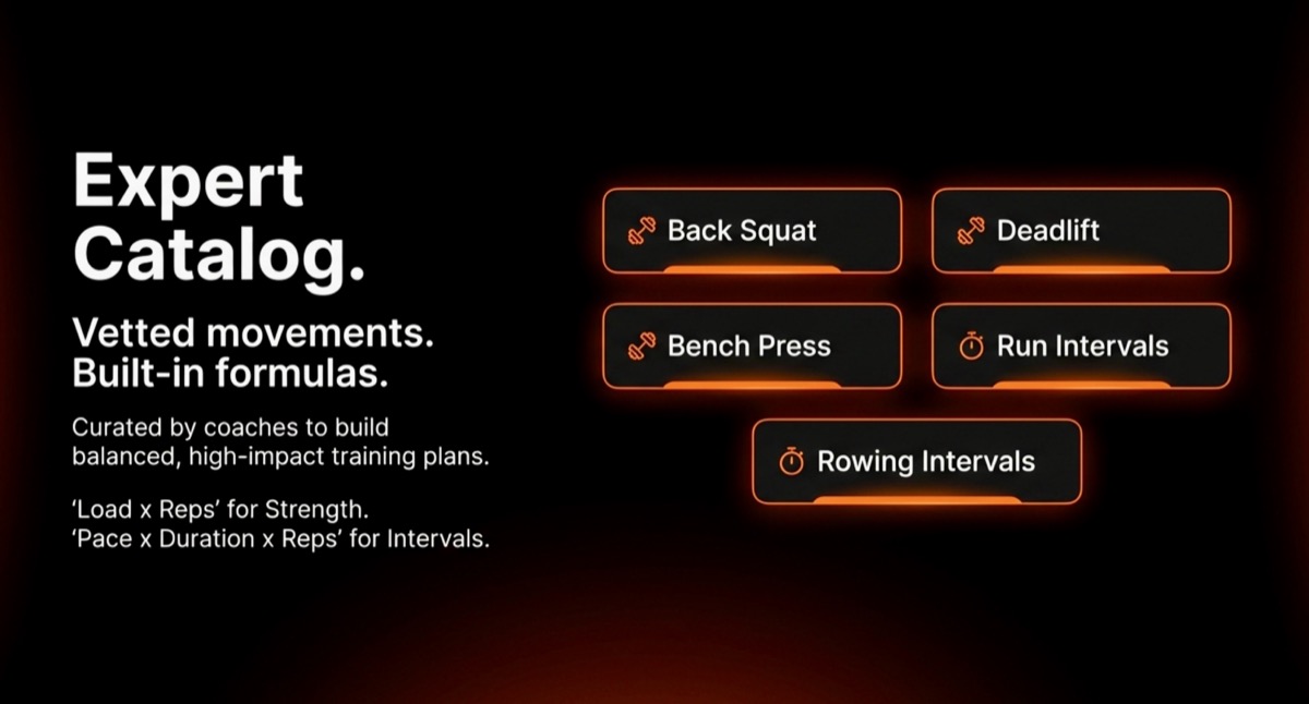 Expert Catalog slide with curated movements and formula tags.