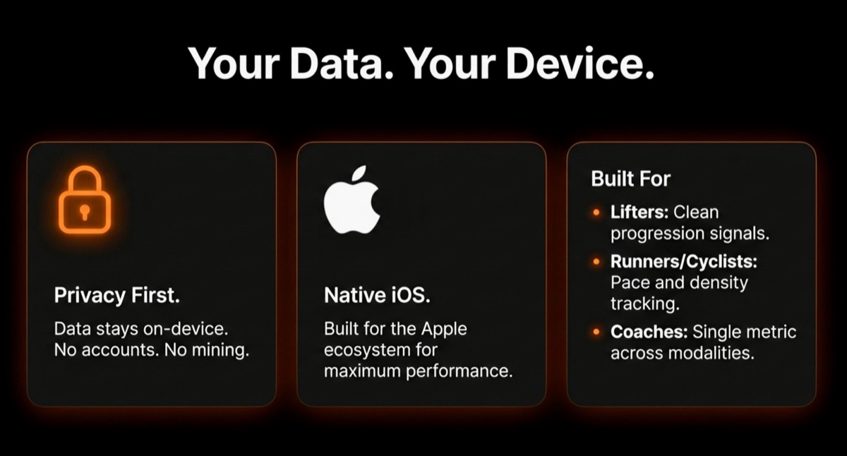 Privacy, native iOS, and built for panels.