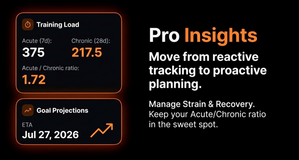 Pro Insights slide with training load and goal projections cards.