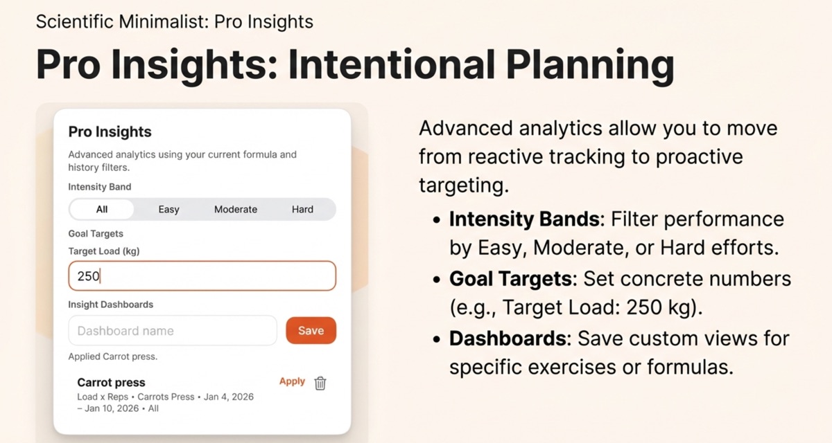 Training volume trends and visual analytics.
